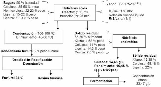 Parámetros y composiciones a considerar en los análisis técnico económicos.