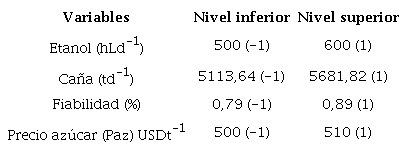 Variables y niveles definidos para el análisis económico.