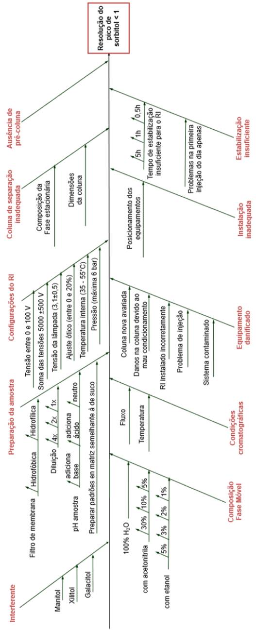 Diagrama de Ishikawa.