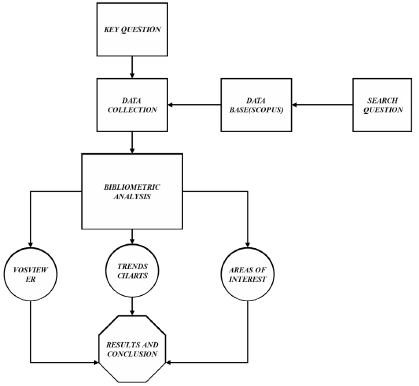 Method flow diagram. Own elaboration.