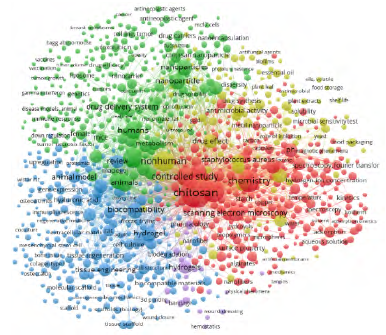 Bibliometric Network VOSviewer® Chitosan biochemistry.