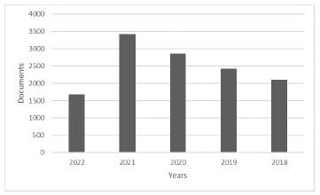 Documents per year case 2 in Scopus ®.