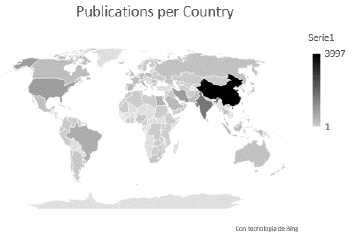 Publications by country case 2 in Scopus ®.