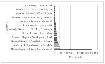 Sponsors case 2 in Scopus ®.