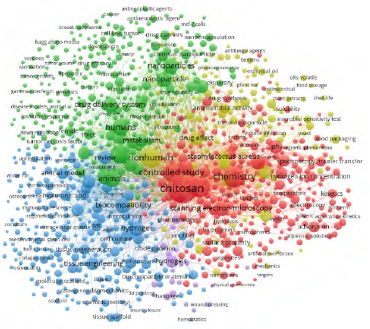 Vosviewer® Chitosan + Application biochemical.