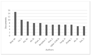Author in Scopus ®.