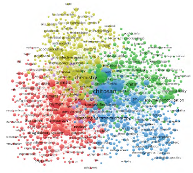 Bibliometric Network Vosviewer® Chitosan+Industry biochemistry.