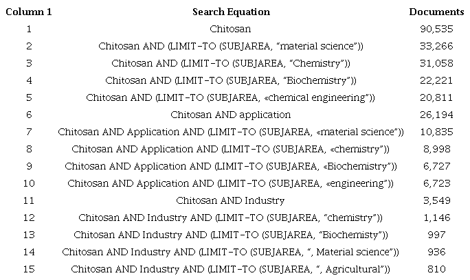 Search equations and number of documents found.