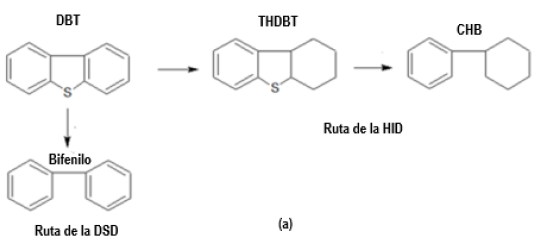 Mecanismo de la reaccin de HDS de DBT