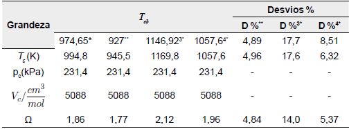 Propriedades cr�ticas preditas para triole�na presentes no �leo de Maca�ba e compara��o com estimadas pelo Chem Spider.