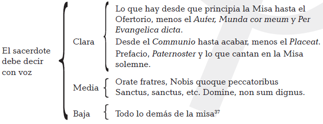 La voz del sacerdote en la misa