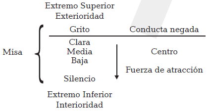 Importancia del silencio en el ritual tridentino