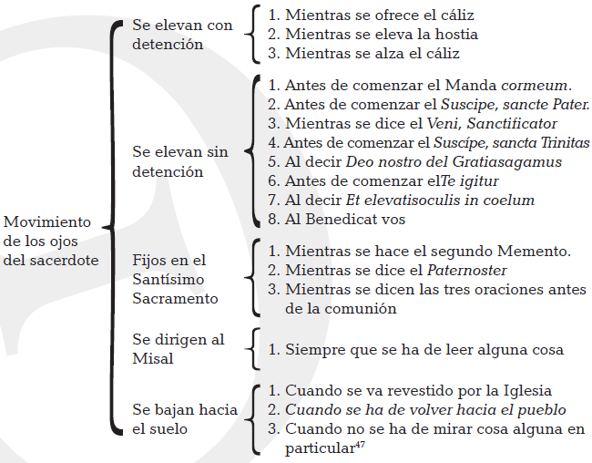 Movimiento ocular del sacerdote