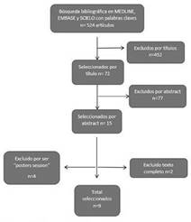 Flujograma de b&uacute;squeda