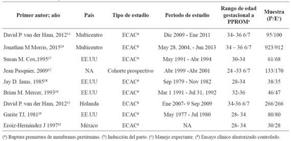 Caracter&iacute;sticas generales de los estudios incluidos en la revisi&oacute;n.