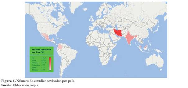 N&uacute;mero de estudios revisados por pa&iacute;s