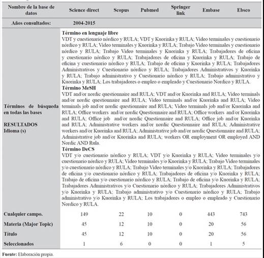 Registro de revisi&oacute;n de datos.