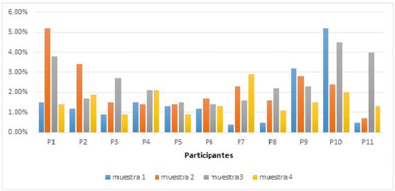 Recuento de reticulocitos en migrantes de bajas a medianas alturas