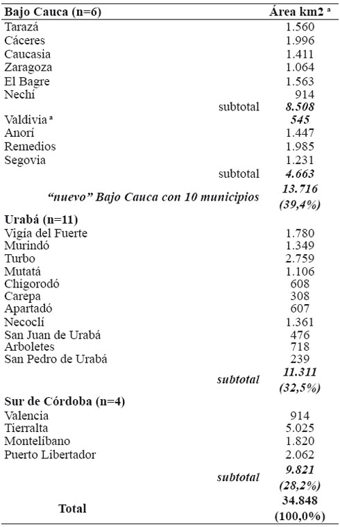Conformaci&oacute;n territorial y &aacute;rea de La Regi&oacute;n.