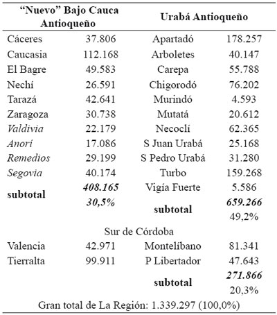 Poblaci&oacute;n de La Regi&oacute;n en 2015.