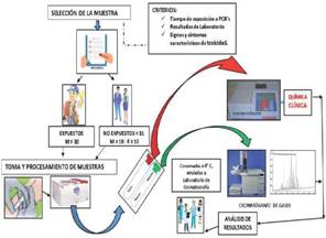 Esquema del dise&ntilde;o metodol&oacute;gico.