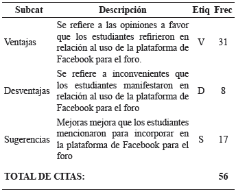 Subcategoria; Etiq: Etiqueta; Frec: Frecuencia.