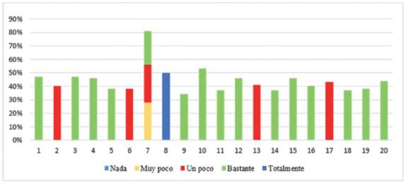 Porcentaje de respuestas m&aacute;s frecuentes para la encuesta de opini&oacute;n de Fedorov.