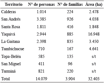 Poblaci&oacute;n de comunidades Nasas del municipio de Inz&aacute;