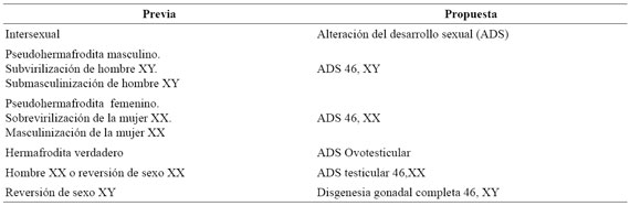 Cambio de nomenclatura de las alteraciones del desarrollo sexual. Declaraci&oacute;n de consenso 20052.