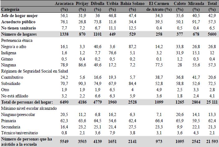 Caracter�sticas de los hogares de las ni�as y ni�os 2019