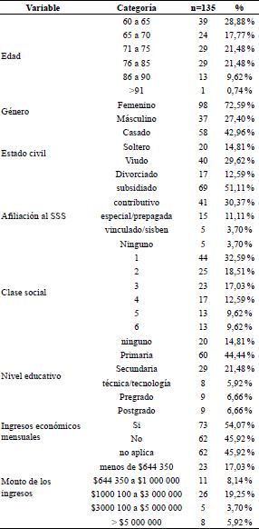 Caracter�sticas sociodemogr�ficas de la poblaci�n