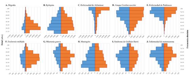 Pir&aacute;mides poblacionales.
