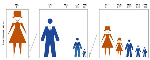 Raz&oacute;n diagn&oacute;stico-migra&ntilde;a.