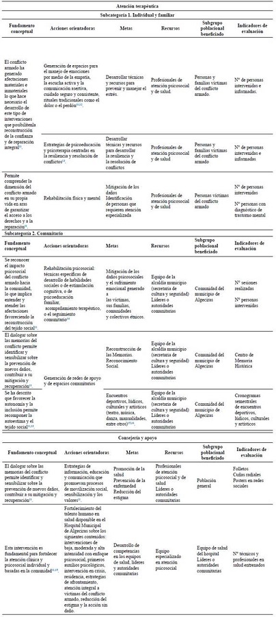 Programa de atenci&oacute;n psicosocial y de salud integral dirigido a poblaci&oacute;n v&iacute;ctima del conflicto armado