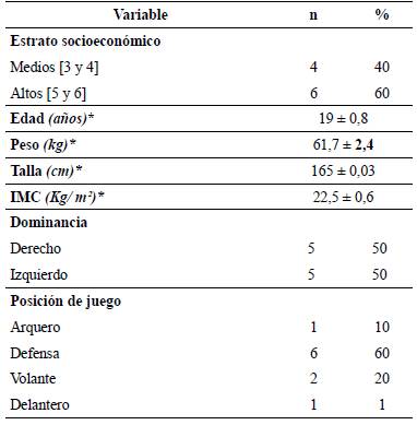 Características sociodemográficas, antropométricas y deportivas en un grupo de futbolistas