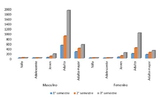 Pacientes que ingresaron a UCI por semestre durante la pandemia de COVID-19 en Perú