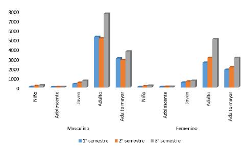Pacientes que requirieron oxígeno por semestre durante la pandemia de COVID-19 en Perú.