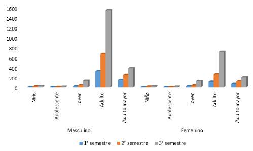 Pacientes que requirieron ventilación por semestre durante la pandemia de COVID-19 en Perú.