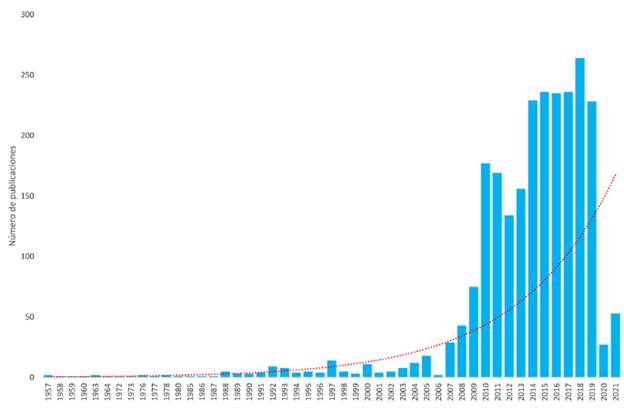 Estudios publicados en PubMed con el descriptor "medical tourism", 1957-2021*