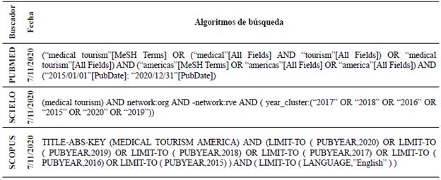 Algoritmos de búsqueda