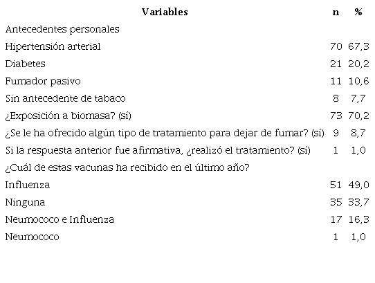 Antecedentes de los pacientes incluidos en el estudio.