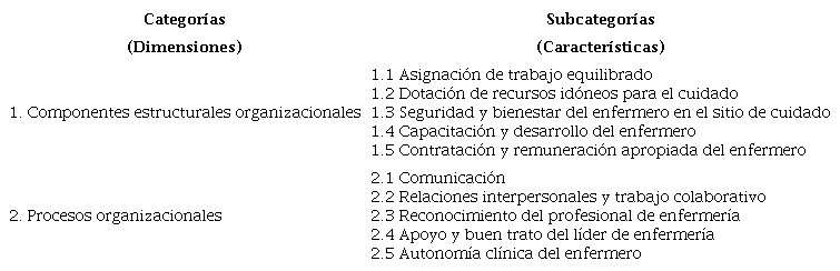Dimensiones y características de un entorno laboral saludable