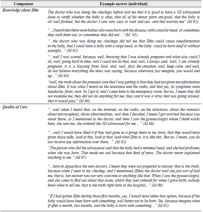 Example answers given by the interviewed participants at different components.