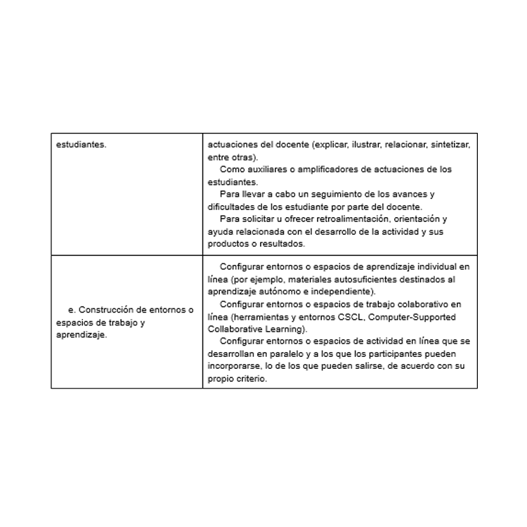 Categorías de usos de las TIC y ejemplos representativos.