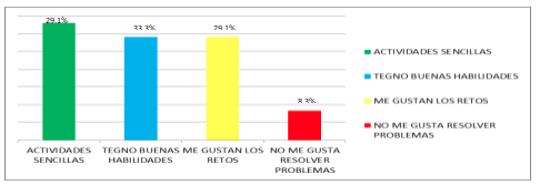 &iquest;Por qu&eacute; sigues realizando actividades f&iacute;sicas?