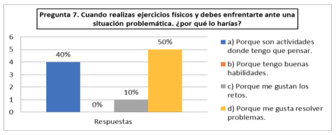 Cuando realizas ejercicios f&iacute;sicos y debes enfrentarte ante una situaci&oacute;n problem&aacute;tica, &iquest;por qu&eacute; lo har&iacute;as?
