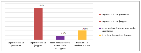 &iquest;Qu&eacute; hago en la clase de educaci&oacute;n f&iacute;sica?