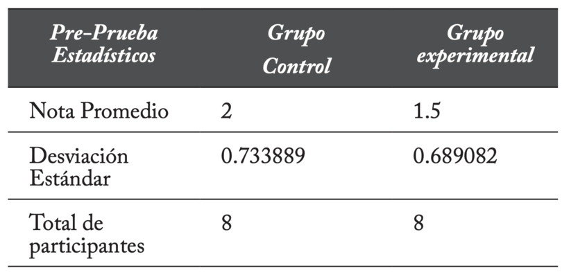Cálculos estadísticos Preprueba (estadísticos)