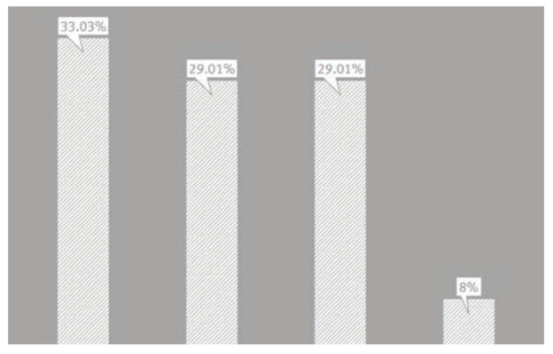 Resumen de evaluación de métricas general OVA actual vs OVA mejorado