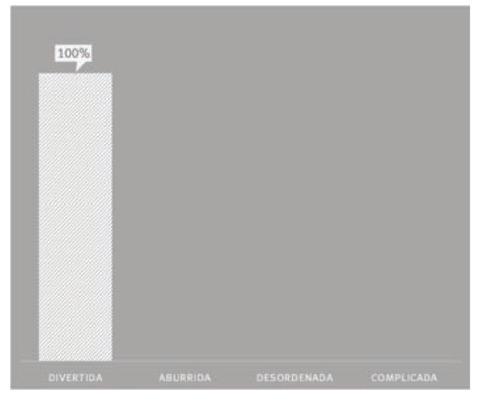 Métrica contenido OVA actual vs OVA mejorado